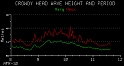 W1 - MHL-Wave History-Crowdy Head-20100412